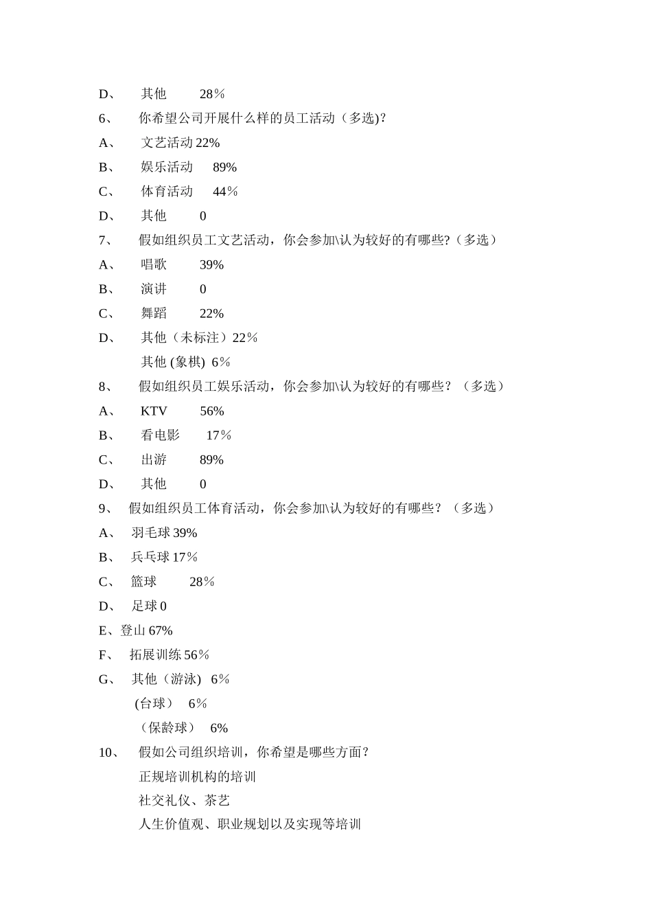 企业文化建设活动调查表_第2页