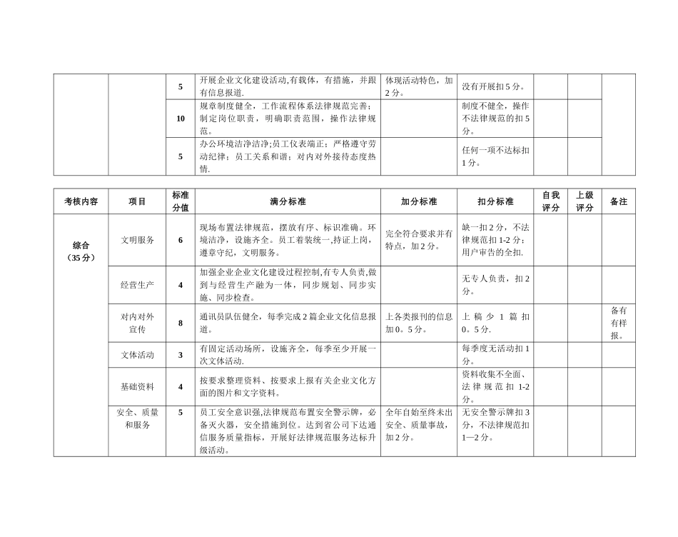 企业文化建设考核表_第2页