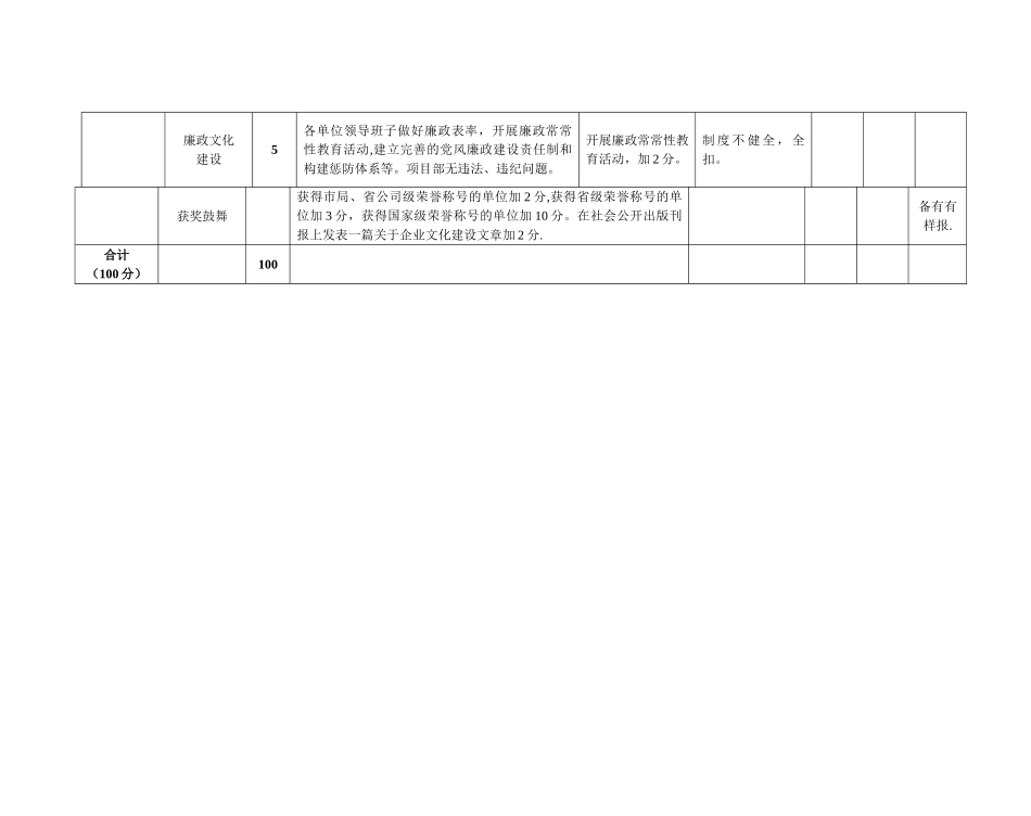 企业文化建设考核表_第3页