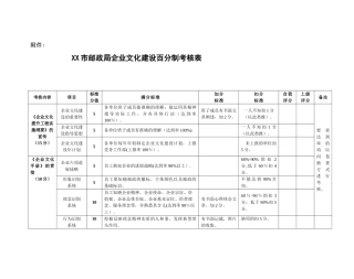 企业文化建设考核表
