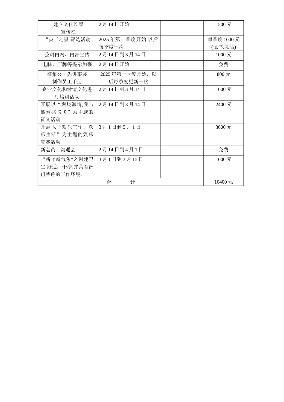 企业文化推行方案策划_第2页