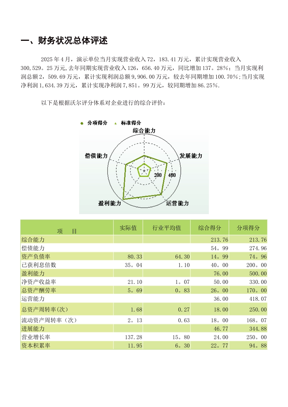 企业月度财务分析报告_第3页