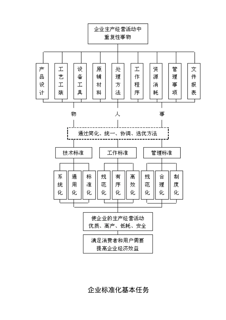 企业标准化建立流程_第3页