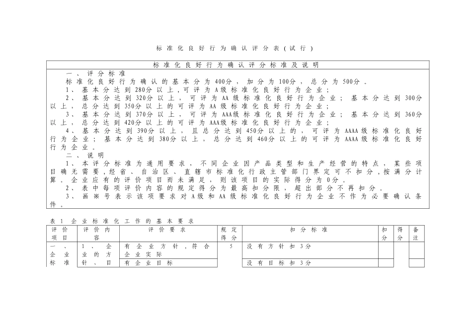 企业标准体系评分表_第1页