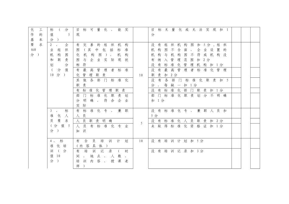 企业标准体系评分表_第2页