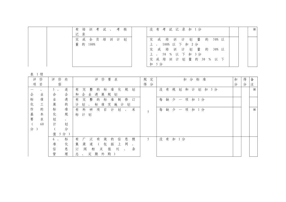 企业标准体系评分表_第3页