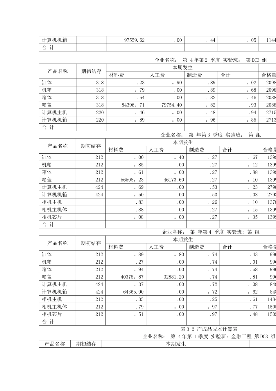 企业模拟实验个人总结_第2页