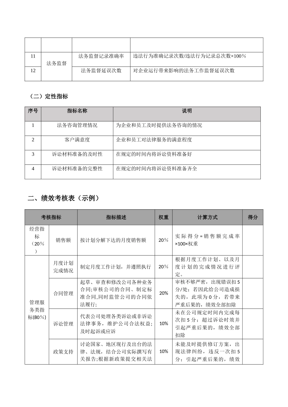 企业法务部人员绩效考核指标与考核表示例_第2页