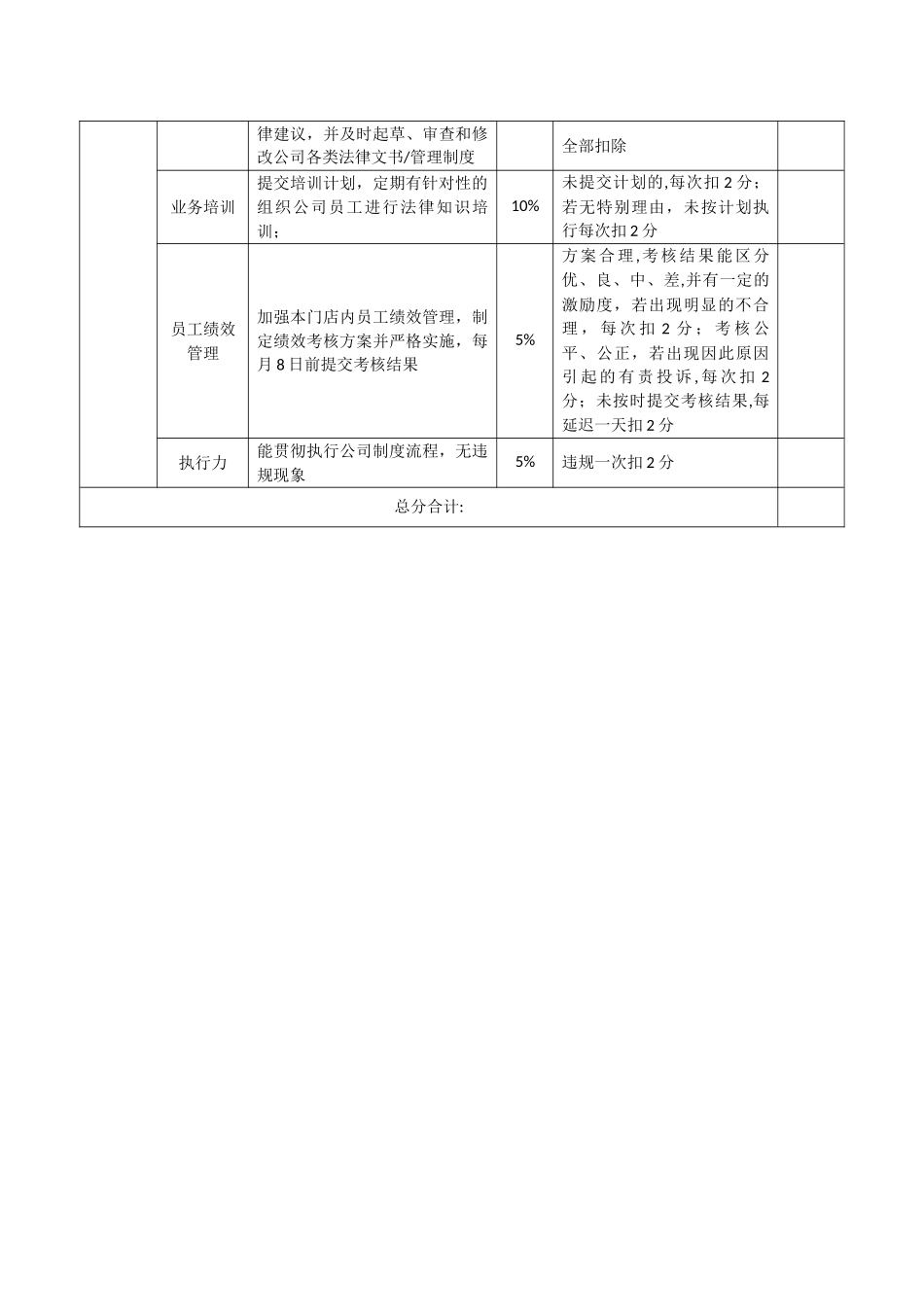企业法务部人员绩效考核指标与考核表示例_第3页