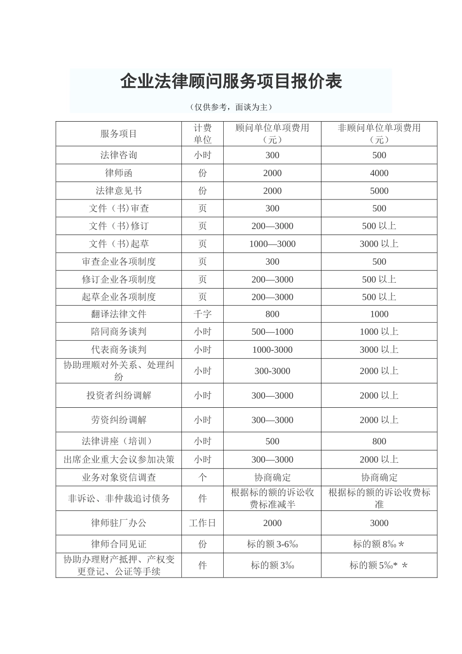 企业法律顾问服务项目报价表_第1页