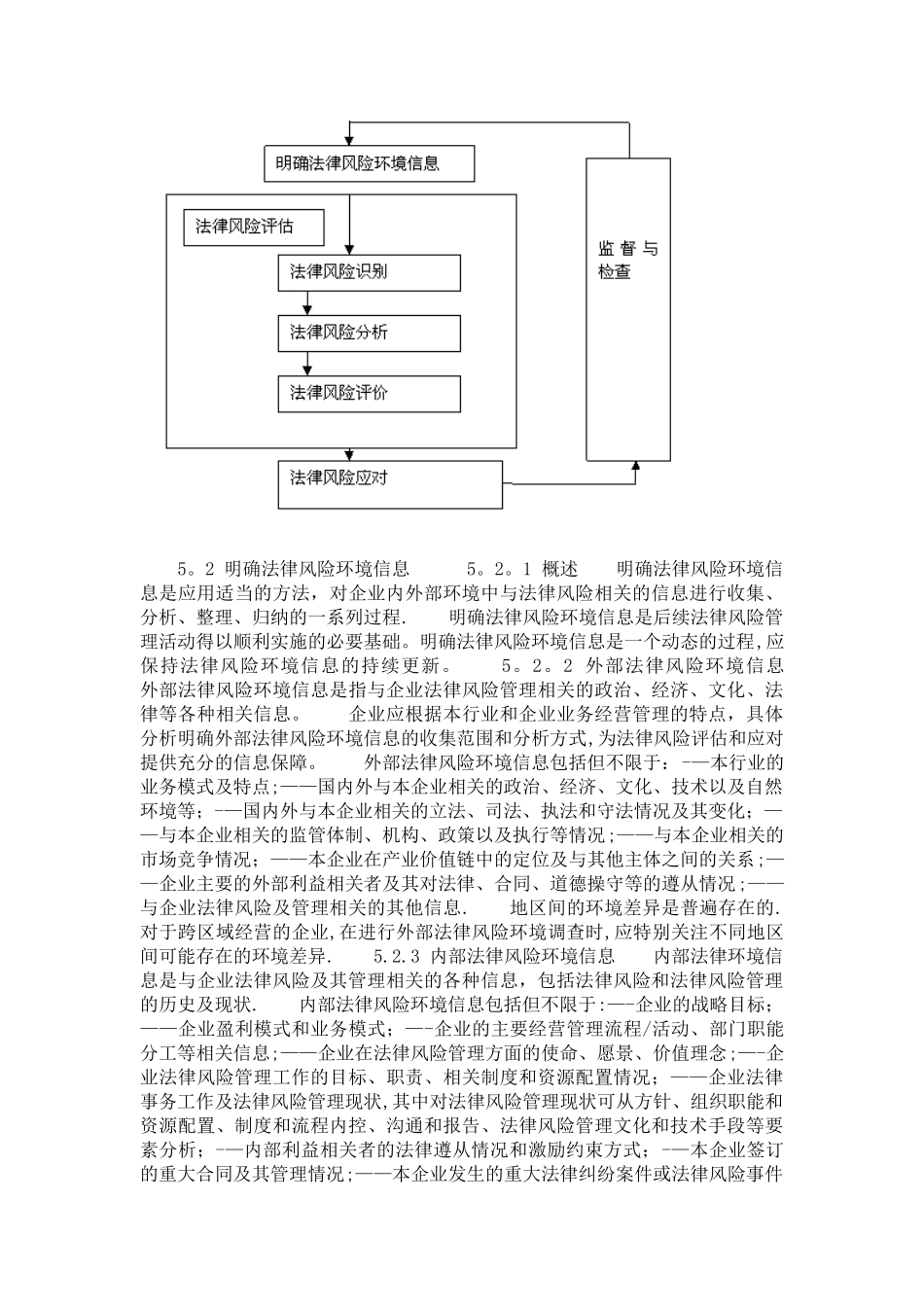 企业法律风险管理指南最新完整版_第3页