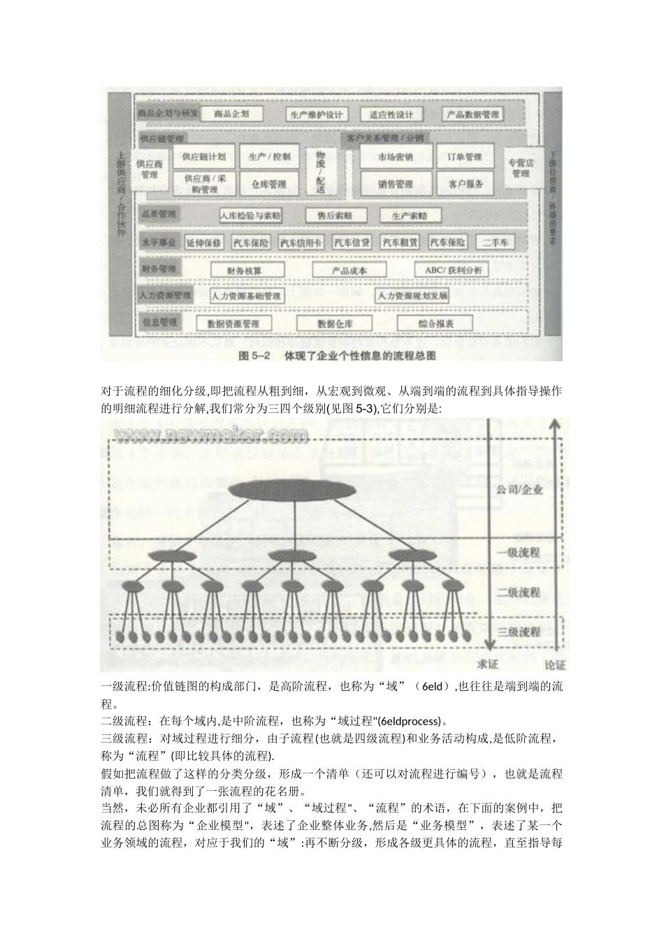 企业流程的分类分级_第2页