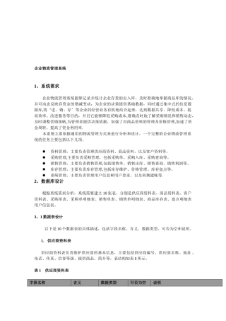 企业物流管理常用表格