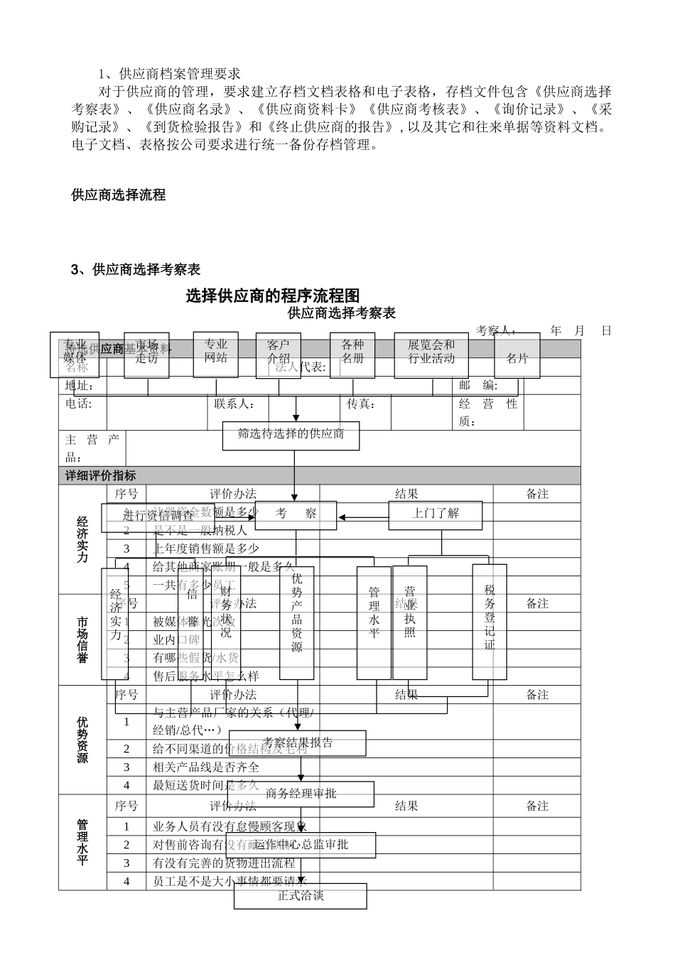 企业物资采购管理标准_第3页
