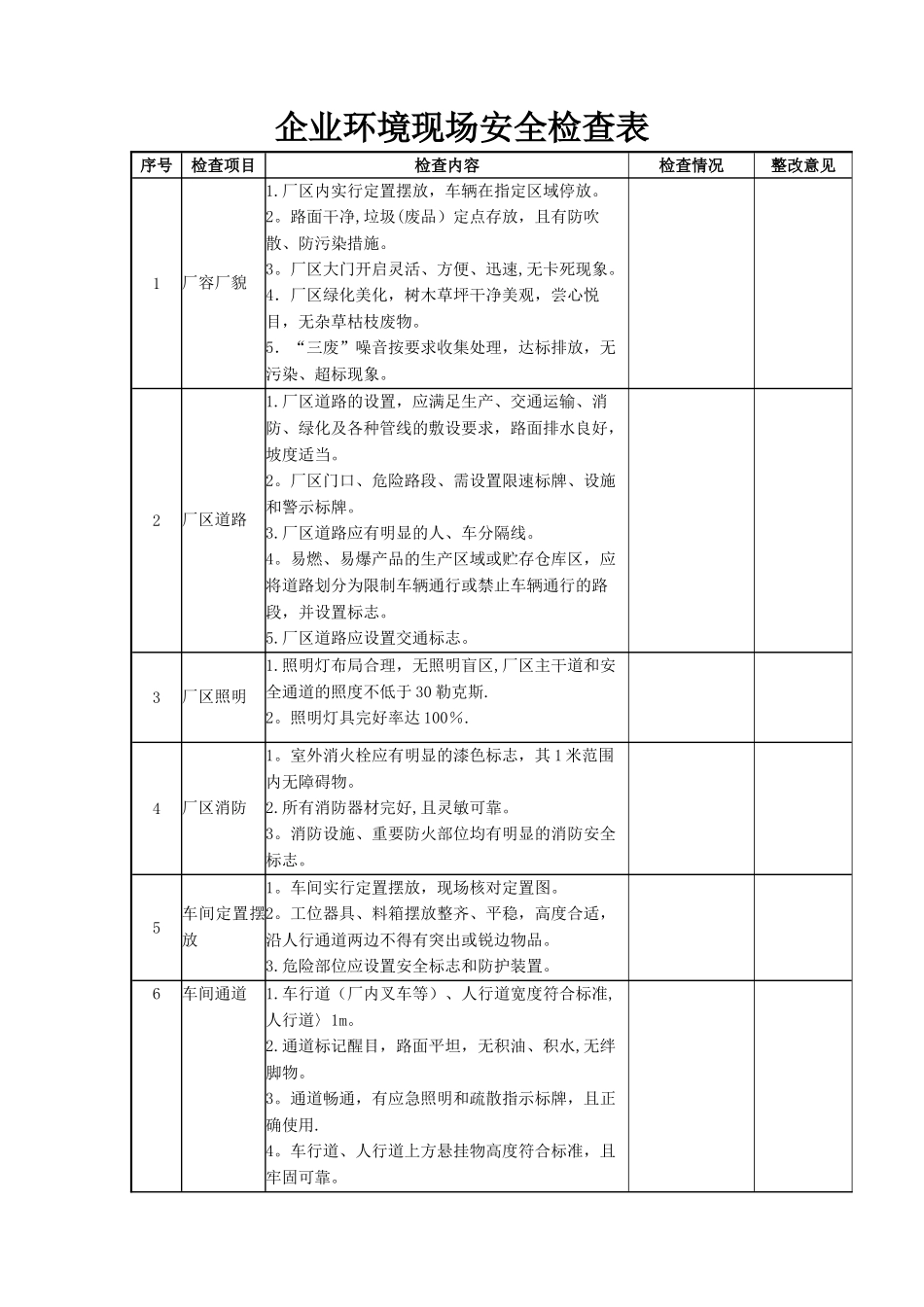 企业环保现场安全检查表_第1页