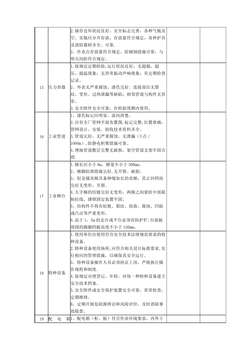 企业环保现场安全检查表_第3页