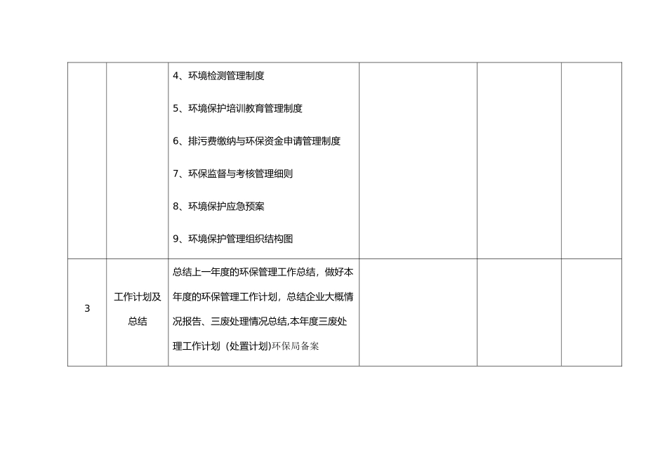 企业环保管理工作自查表20250606_第2页