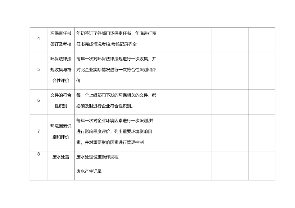 企业环保管理工作自查表20250606_第3页