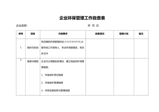 企业环保管理工作自查表20250606