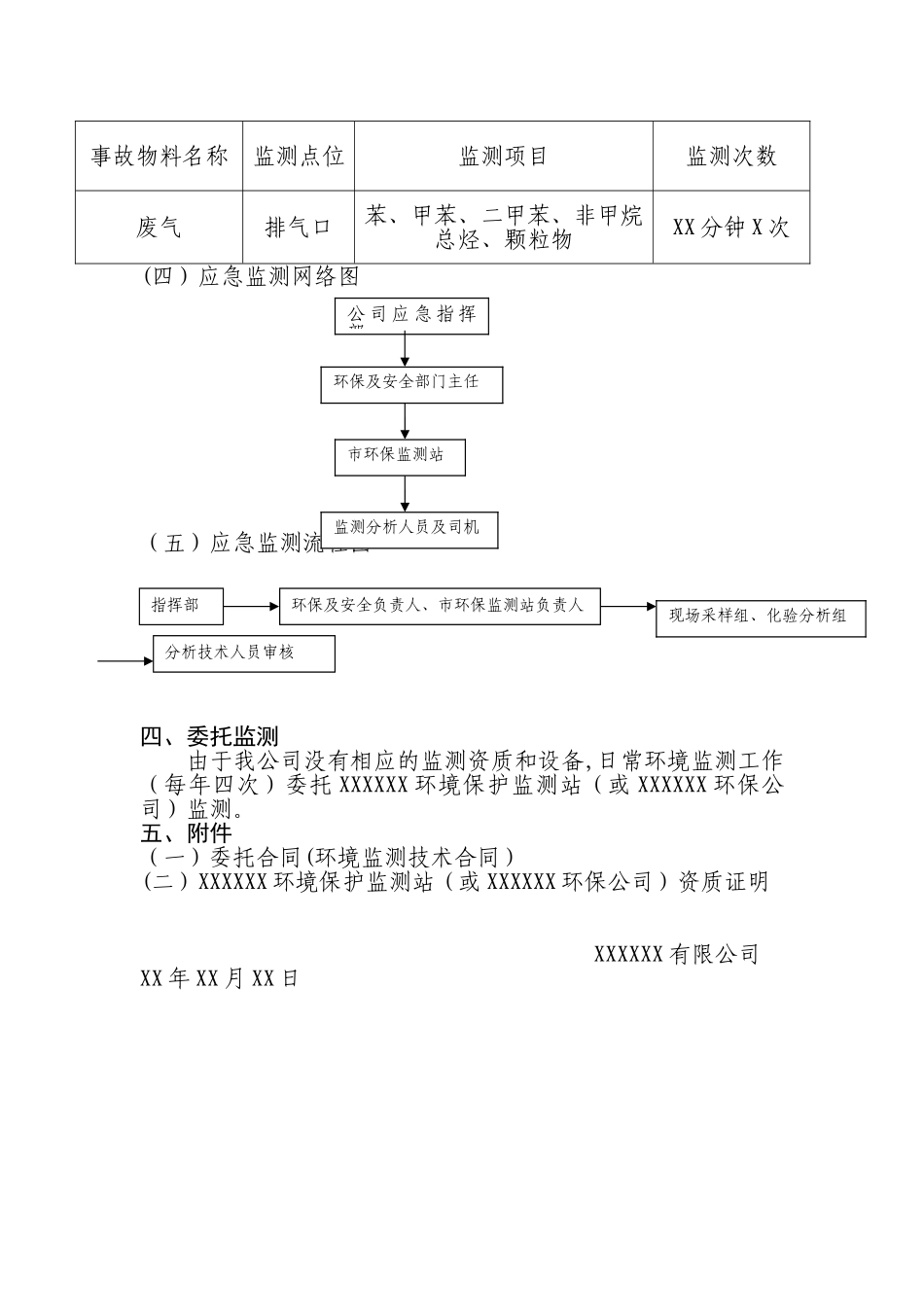 企业环境监测方案范本_第2页