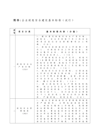 企业班组安全建设基本标准