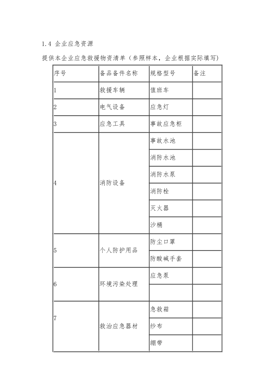 企业生产安全事故应急预案编制所需材料_第2页