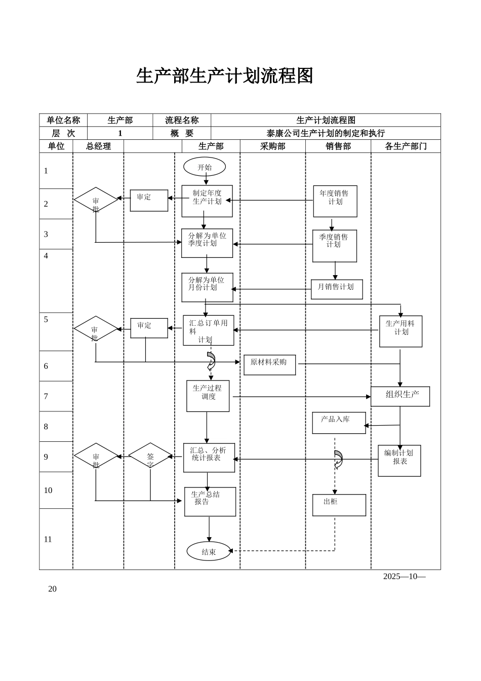 企业生产计划管理流程图_第1页