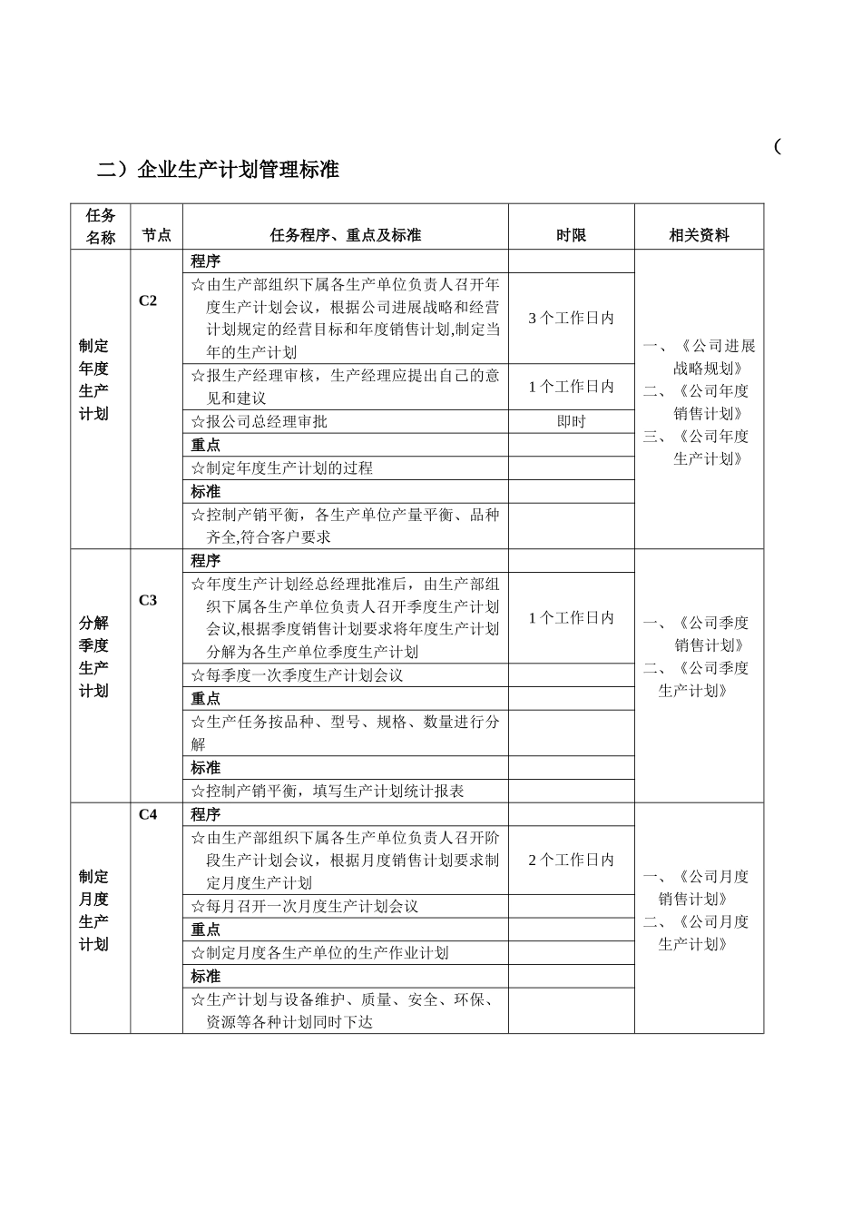 企业生产计划管理流程图_第2页