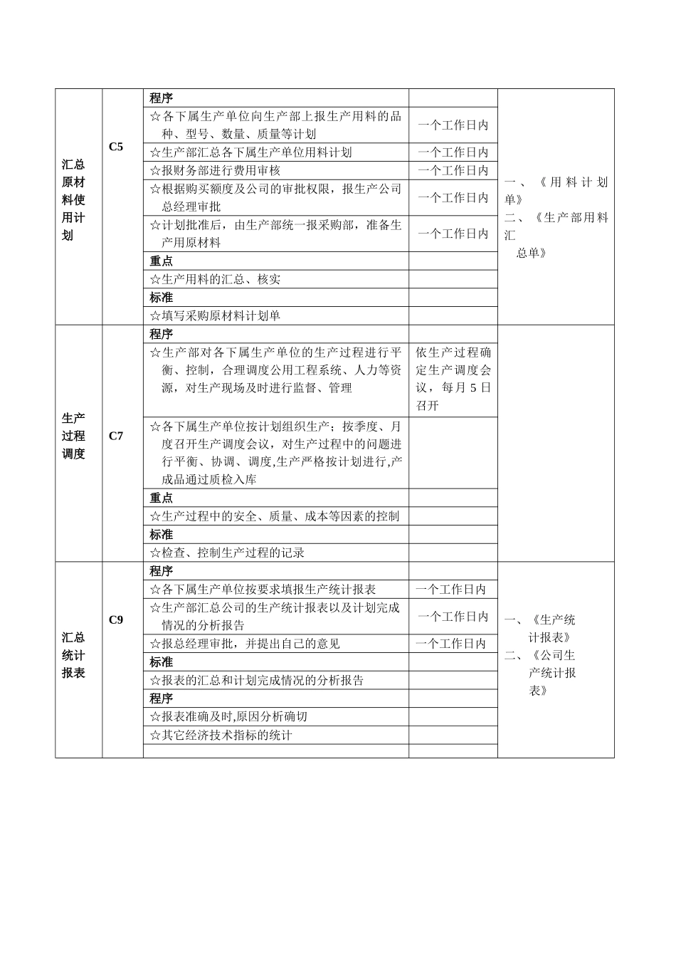 企业生产计划管理流程图_第3页