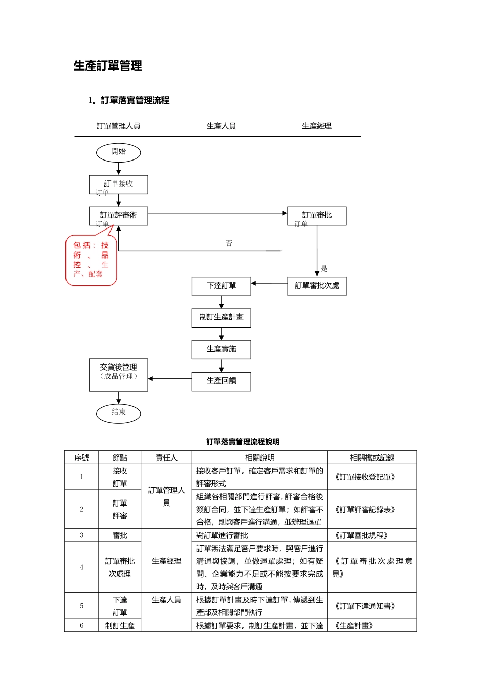 企业生产订单管理流程_第1页
