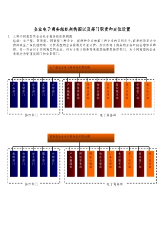 企业电子商务组织架构图以及部门职责和岗位设置