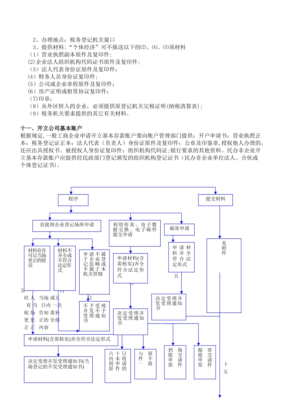 企业登记流程图及所需材料_第3页