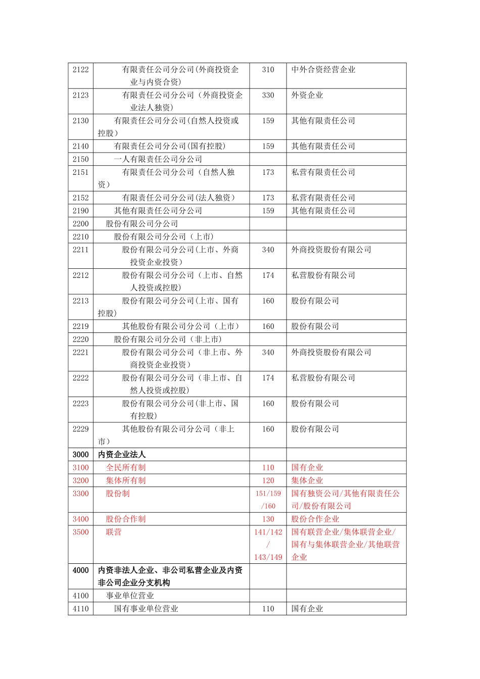 企业登记注册类型对照表_第2页