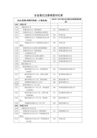 企业登记注册类型对照表