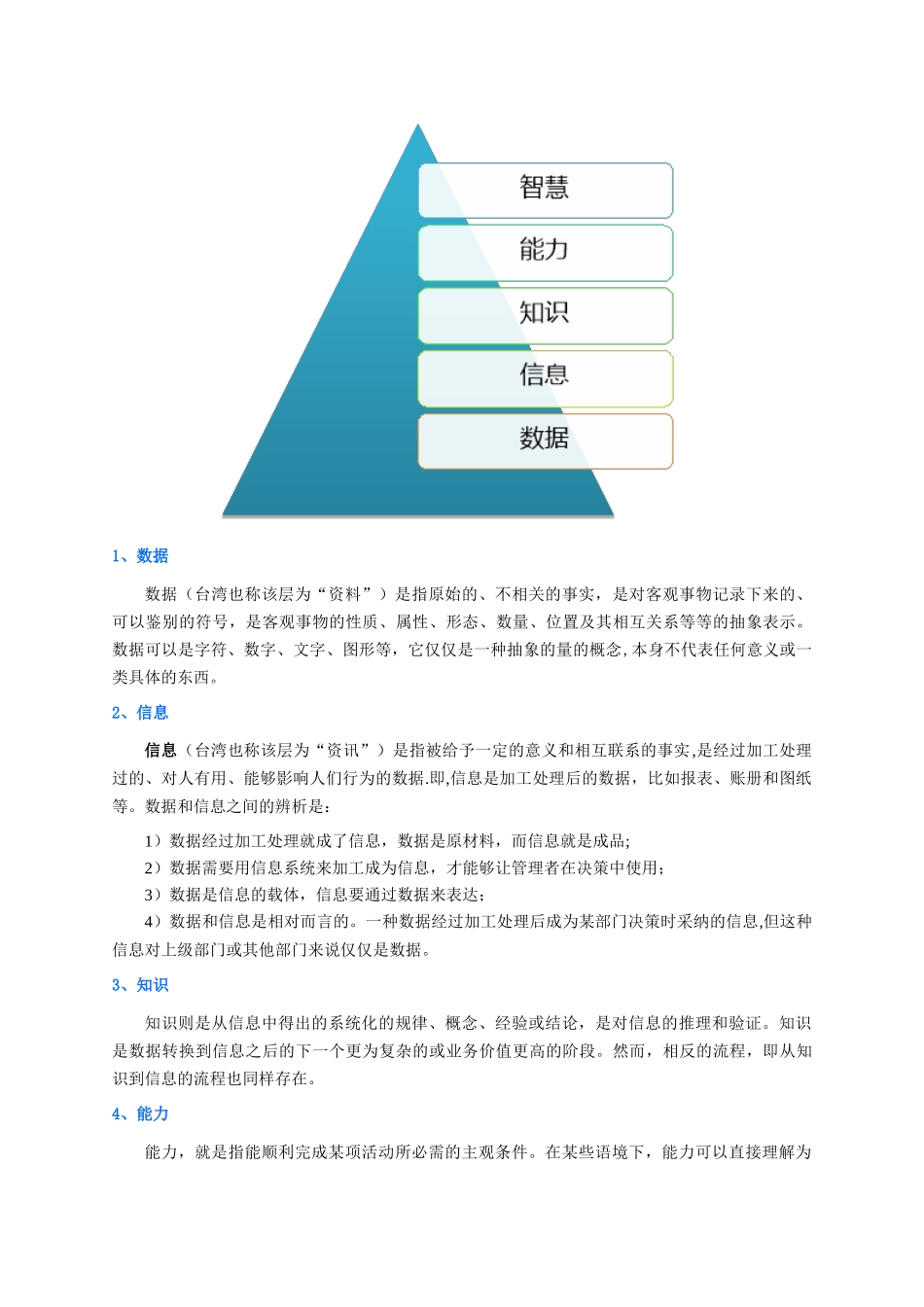 企业知识管理2025.06.20版@teliss_第3页