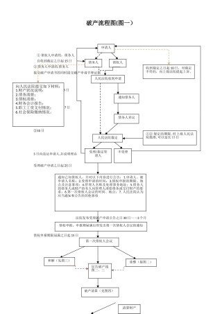 企业破产流程图