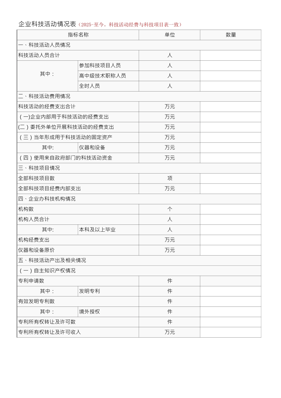 企业科技活动情况表_第1页