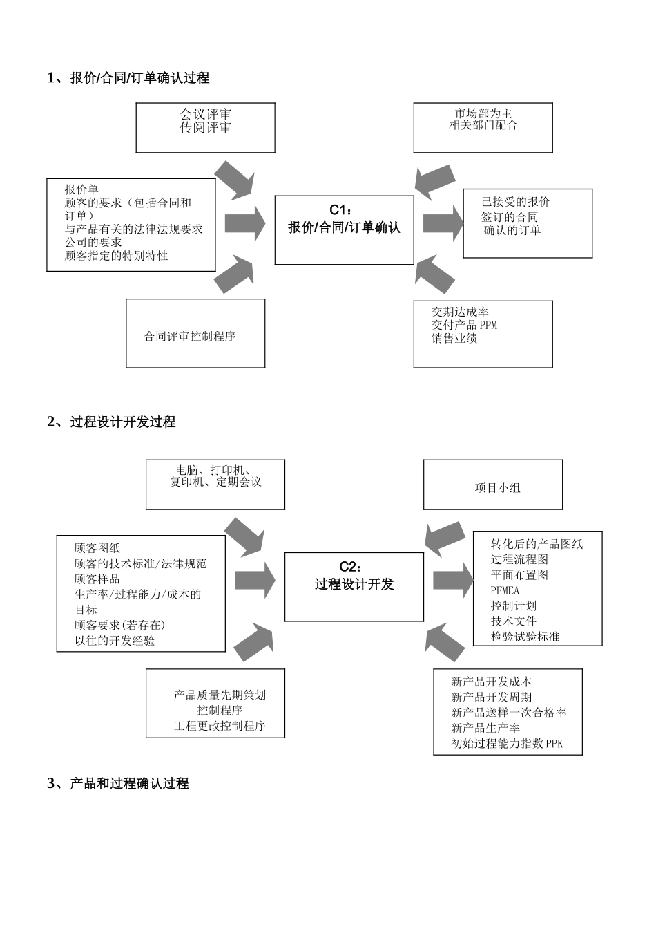 企业管理-过程分析乌龟图_第1页