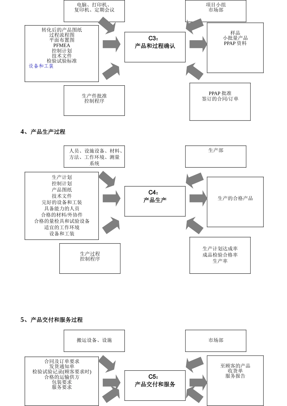 企业管理-过程分析乌龟图_第2页