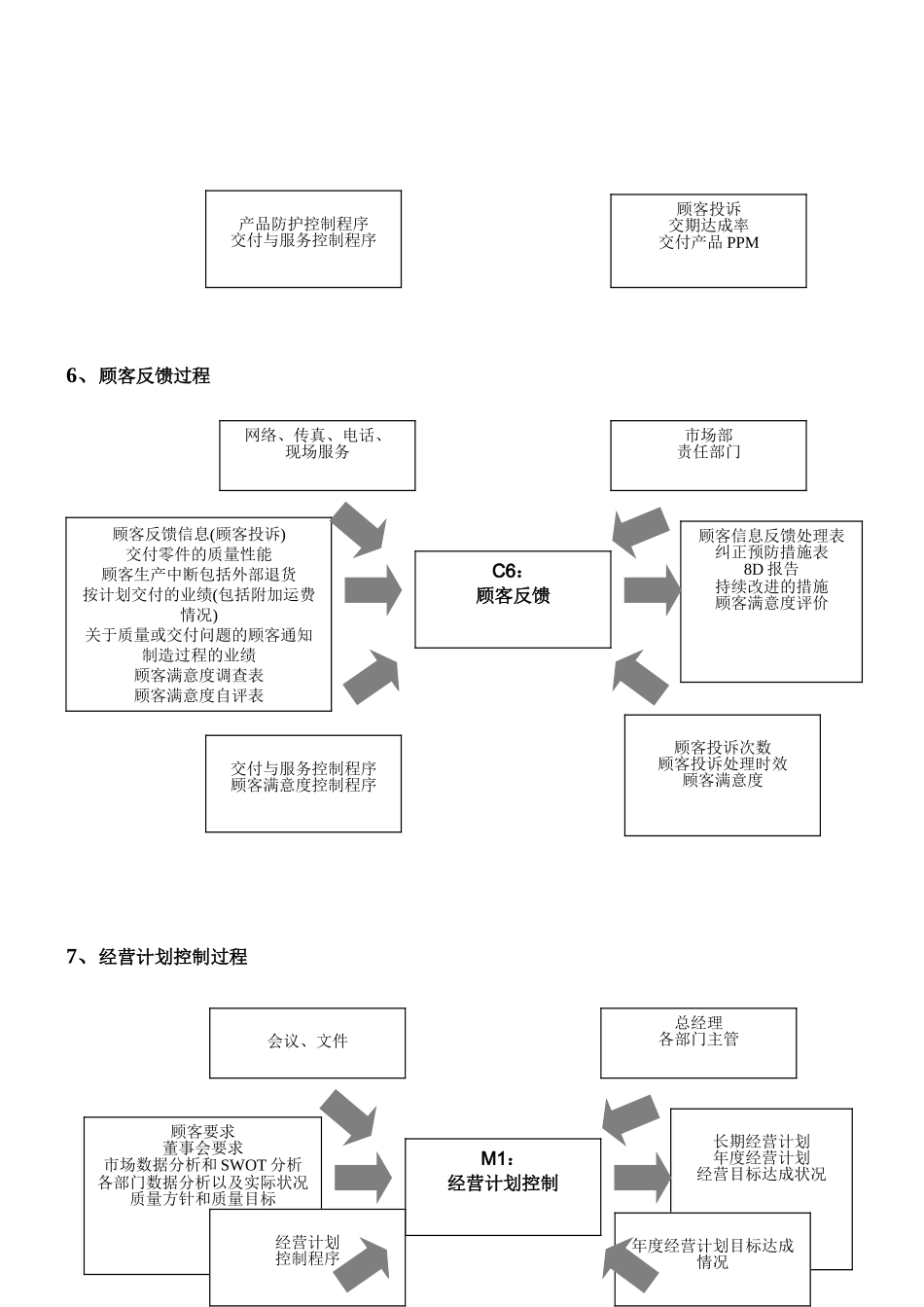 企业管理-过程分析乌龟图_第3页