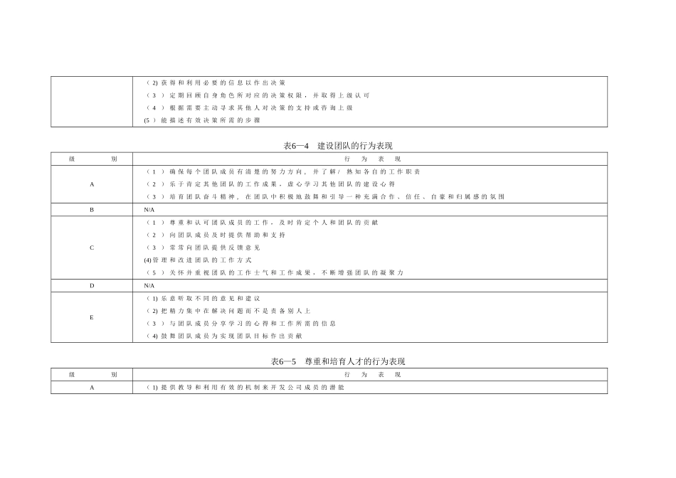 企业管理咨询师能力素质模型咨询工具_第3页