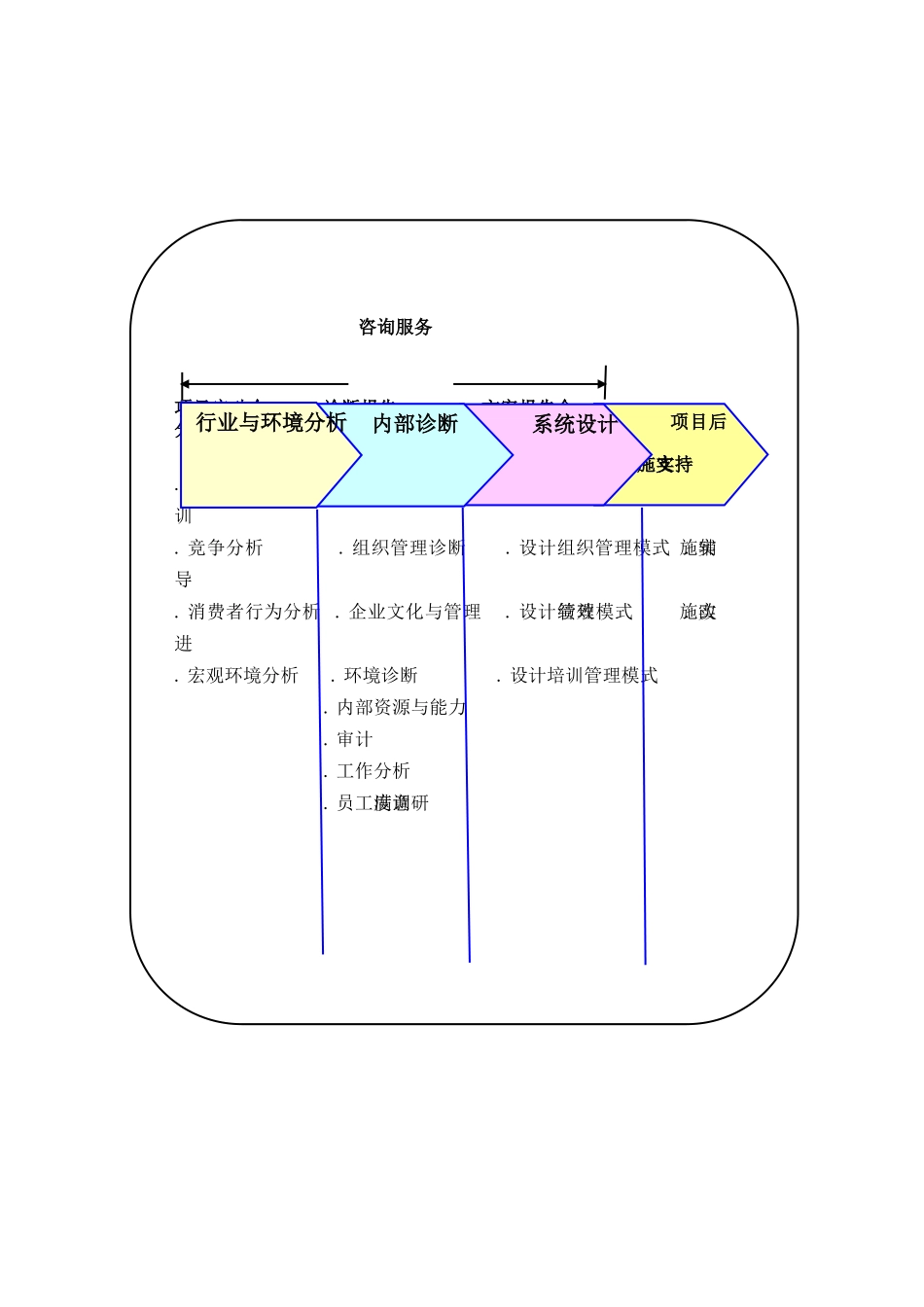 企业管理咨询服务的作用_第2页