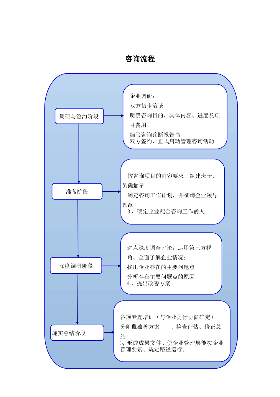 企业管理咨询服务的作用_第3页