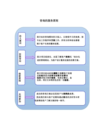 企业管理咨询服务的作用