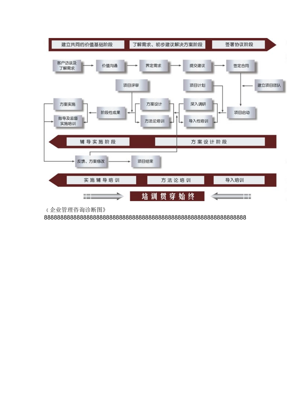 企业管理咨询诊断程序图_第1页