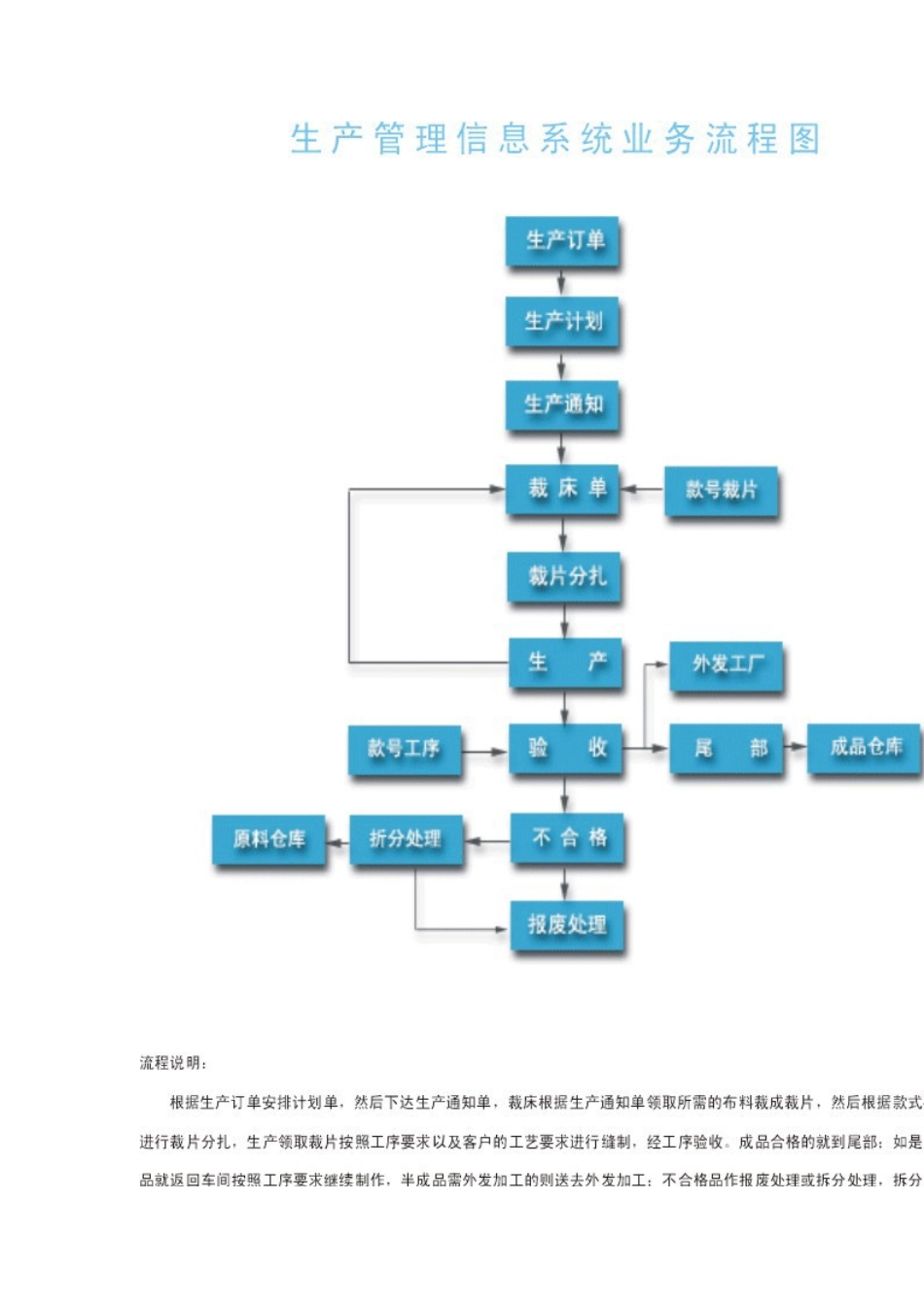 企业管理咨询诊断程序图_第3页