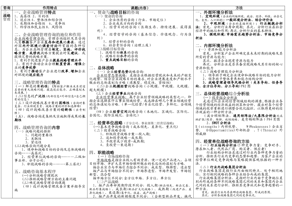 企业管理咨询表格_第1页