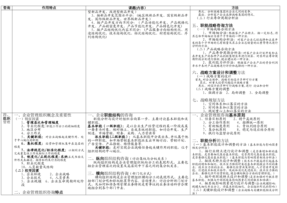 企业管理咨询表格_第2页