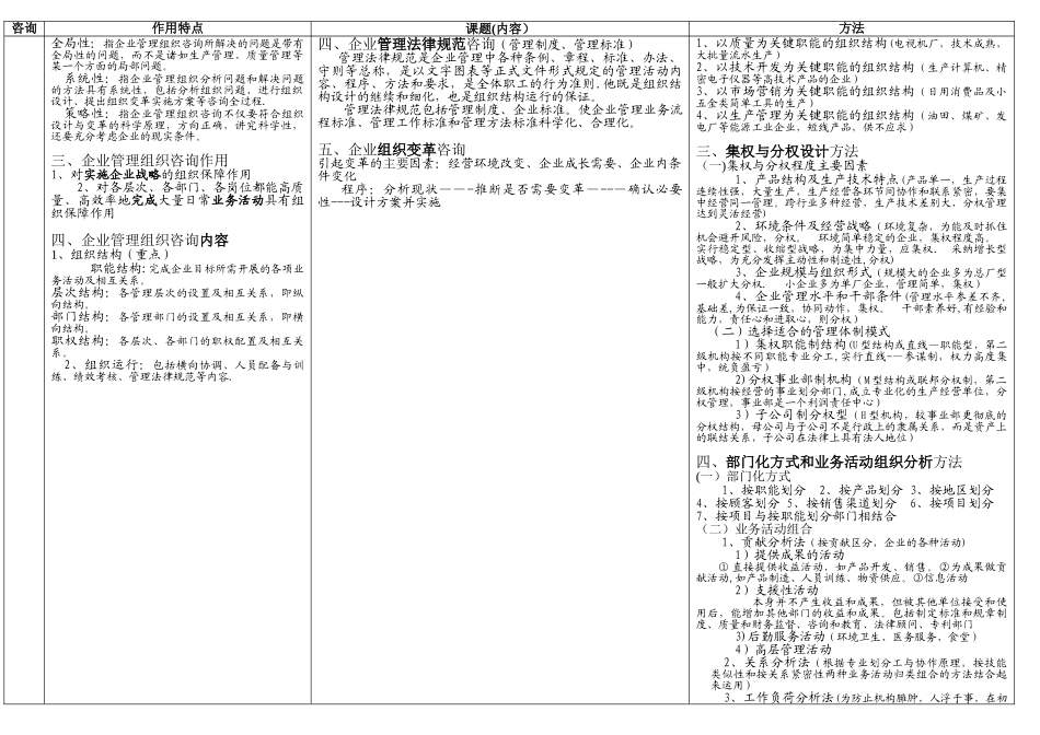 企业管理咨询表格_第3页