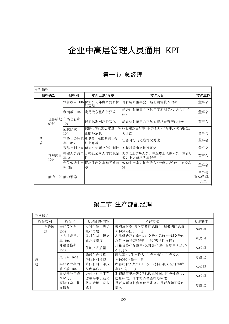 企业管理层KPI-干货-直接套用_第1页